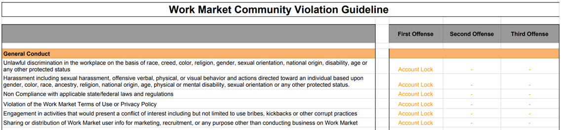 Community Violation Guideline - Violations-3.jpg